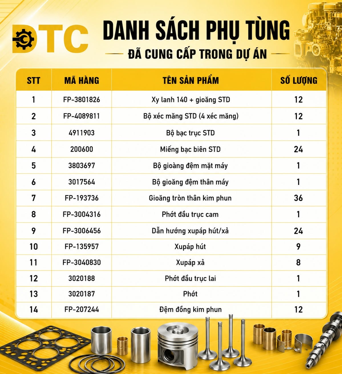 ⚙️ DỰ ÁN ĐẠI TU ĐỘNG CƠ CUMMINS V28 752150894 1864171241635305 4719490227237831523 n